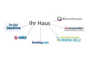 Webclient &copy; Rheinhessen-Touristik GmbH